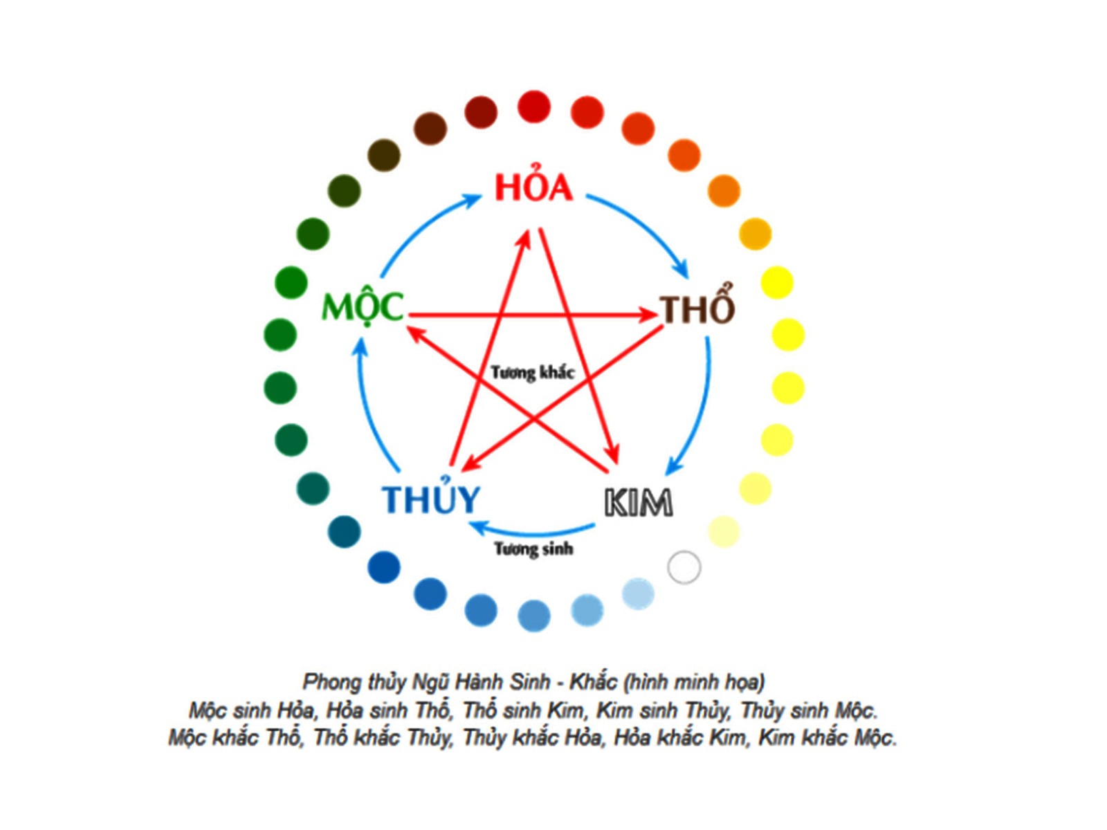 Mối quan hệ trong ngũ hành của mệnh Hỏa