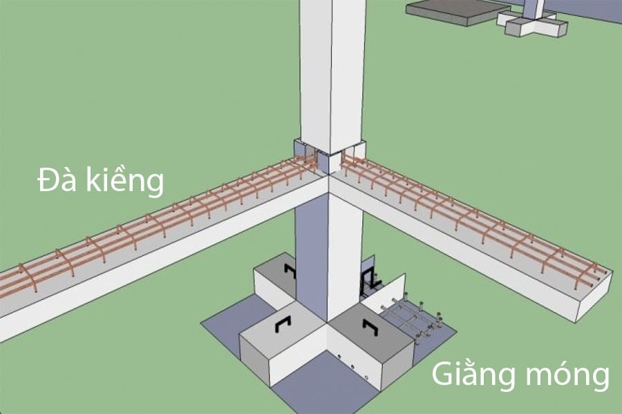 Mô hình kết cấu móng cột, đà kiềng và giằng móng trong xây dựng công trình.