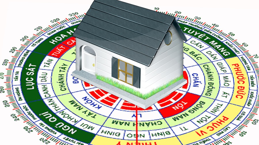 Hình ảnh ngôi nhà trên la bàn phong thủy, cho thấy các hướng tốt và xấu trong phong thủy xây dựng.