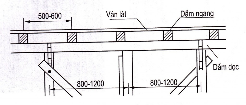 Sơ đồ cấu trúc lắp đặt mái nhà bằng gỗ, với thông số đo đạc chi tiết khoảng cách ván lát và dầm ngang dọc.