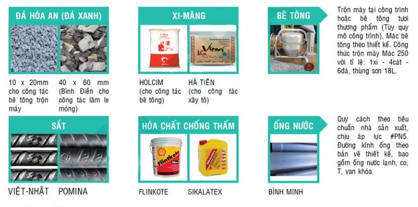 Vật liệu xây dựng: đá, xi măng, bê tông, sắt, hóa chất chống thấm, ống nước.