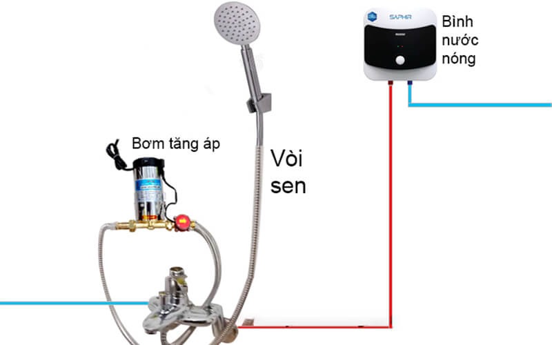 Hệ thống vòi sen với bơm tăng áp và bình nước nóng giúp cải thiện áp lực nước cho trải nghiệm tắm tốt hơn.