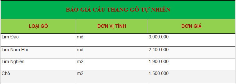 bang-gia-chi-tiet-cho-noi-that-cau-thang-go-tu-nhien Bảng giá chi tiết cho nội thất cầu thang gỗ tự nhiên