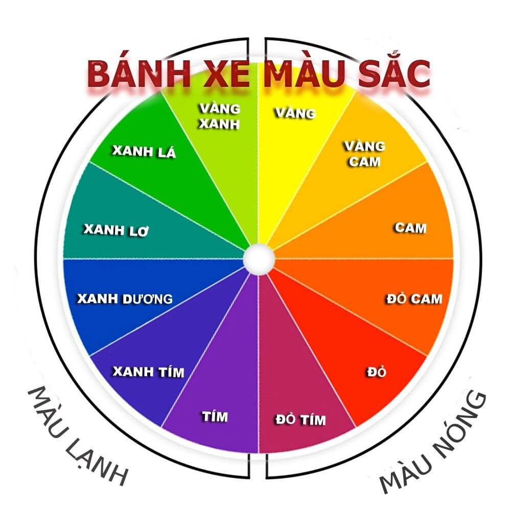 Bánh xe màu sắc với các màu nóng và lạnh, gồm vàng, cam, đỏ, tím, xanh lá, xanh dương, dùng trong thiết kế.