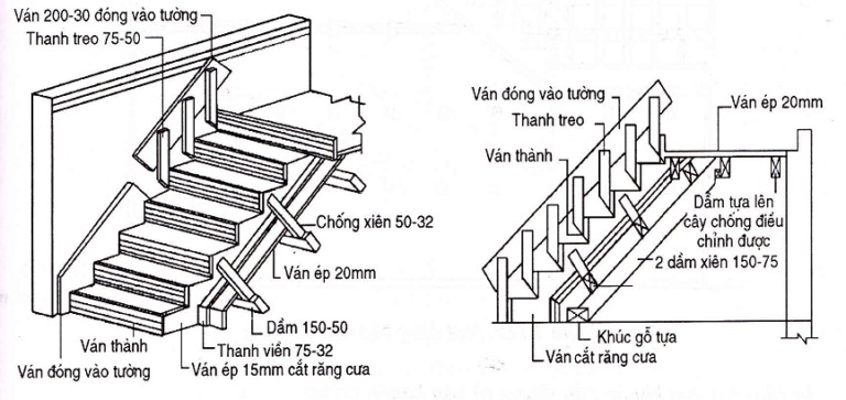 gia-cong-lap-van-dung-khuon-cau-thang Bản vẽ kỹ thuật cầu thang gỗ với các chi tiết lắp ráp, kích thước, và cấu tạo cụ thể.