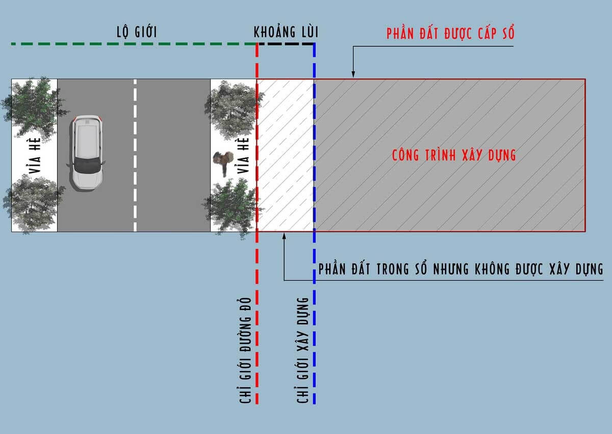Khoảng lùi xây dựng là gì?