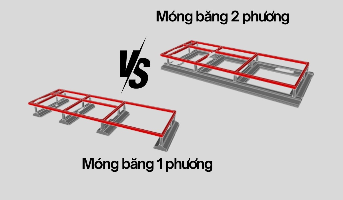 mong-bang-1-phuong-vs-2-phuong Hình ảnh so sánh móng băng 1 phương và 2 phương với hình minh họa chi tiết.