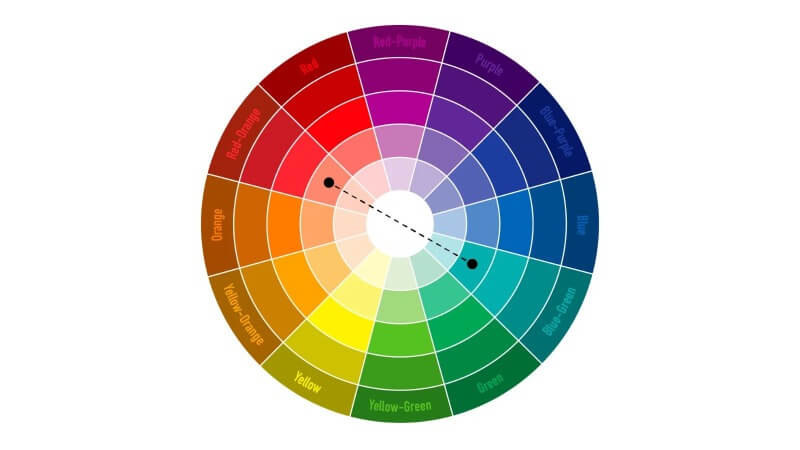 nguyen-tac-doi-lap-mau-sac-trong-noi-that-van-phong Bánh xe màu sắc hiển thị các dải màu từ đỏ đến tím, hỗ trợ thiết kế và phối màu sáng tạo.