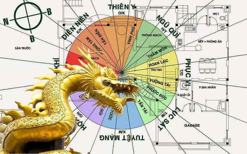 Bản đồ phong thủy với hình ảnh rồng vàng nổi bật, phân chia các khu vực tốt xấu trong nhà.