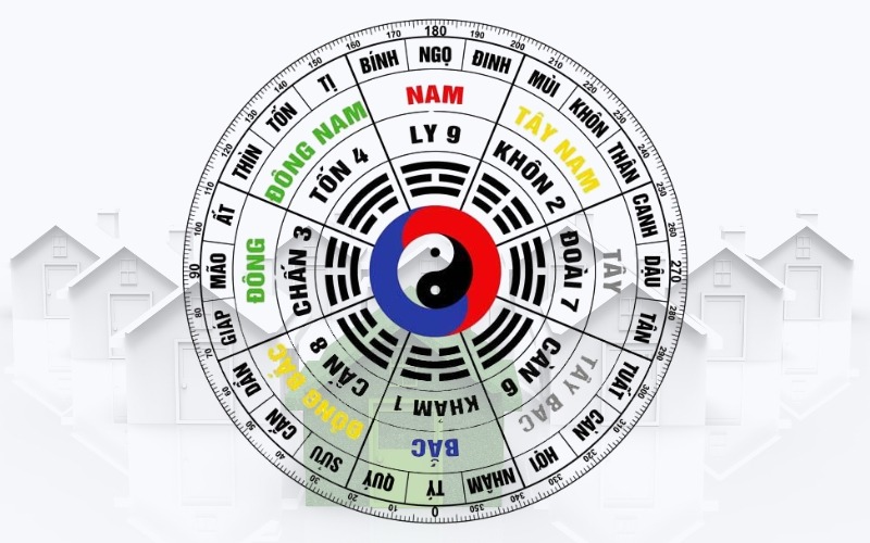 Đồ bàn phong thủy với biểu tượng âm dương, hướng dẫn vị trí phong thủy theo các hướng khác nhau.
