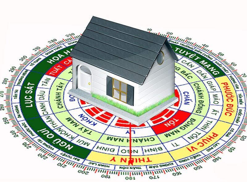vai-tro-cua-viec-chon-huong-nha-trong-phong-thuy Mô hình nhà trên bàn xoay phong thủy, hiển thị hướng và các cung bát quái.
