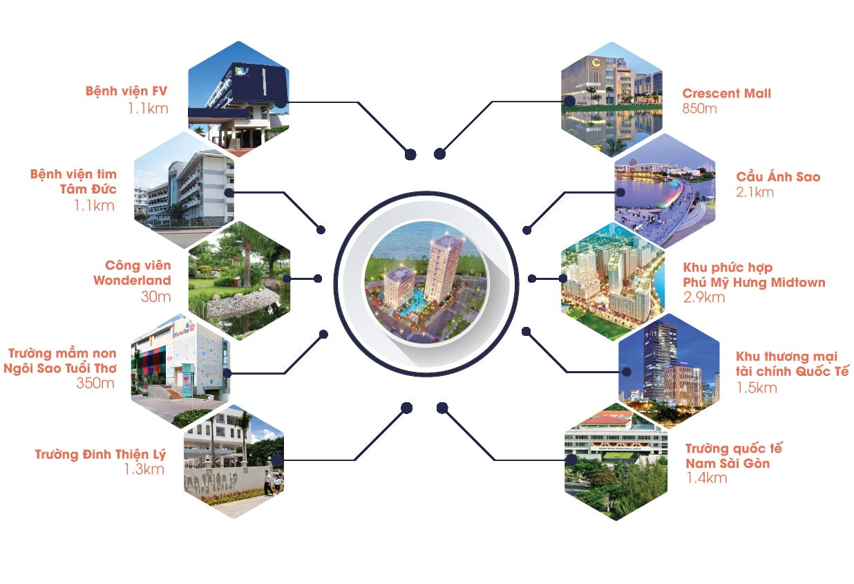 chung-cu-quan-7-happy-valley-dia-chi-cu-the-o-dau-onehousing-2