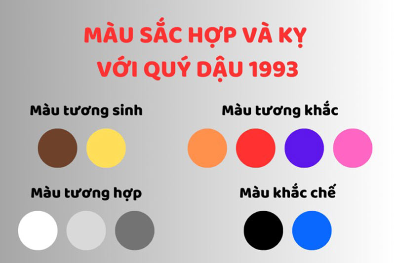 1993-menh-gi-4 Sinh năm 1993 hợp màu gì, kỵ màu gì?