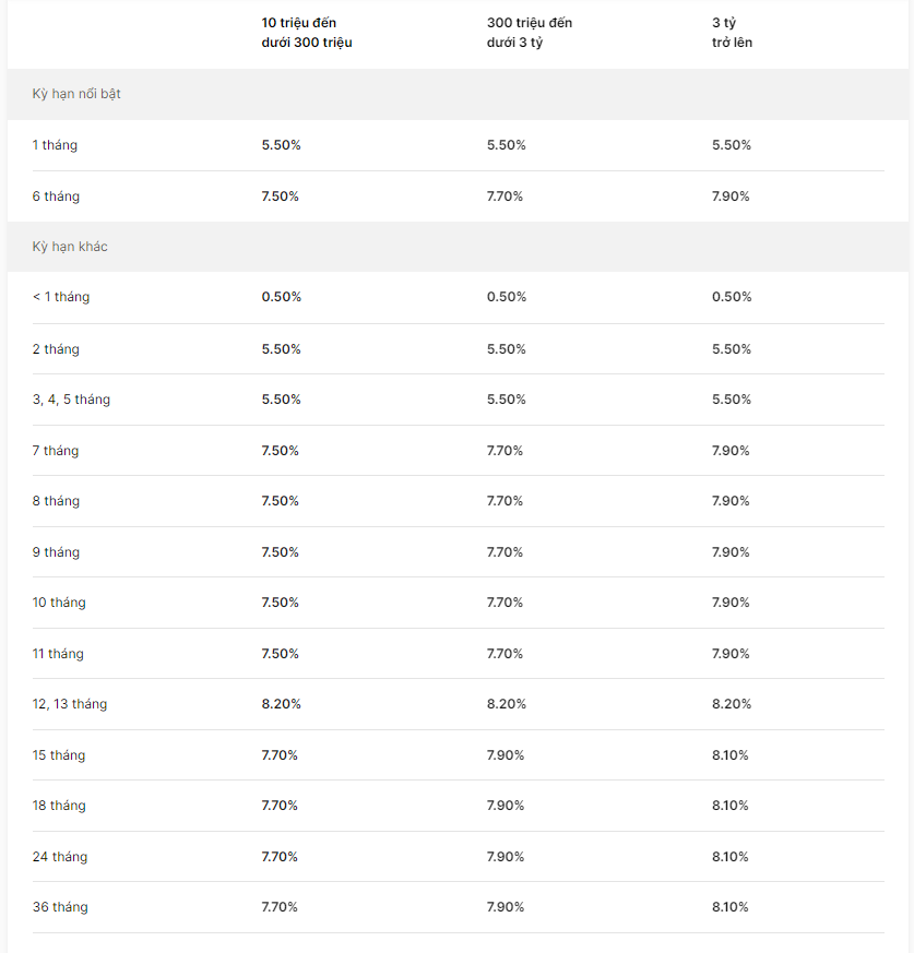 image_upload_1684824404_1 Lãi suất gửi tiết kiệm tại VIB