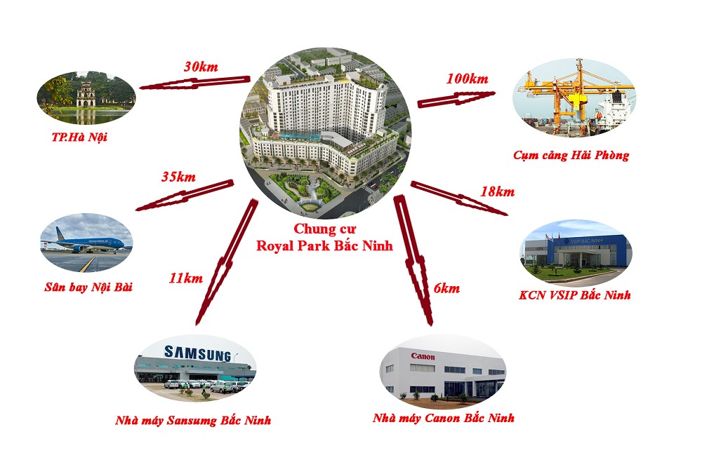 Tiện ích ngoại khu dự án Royal Park Bắc Ninh