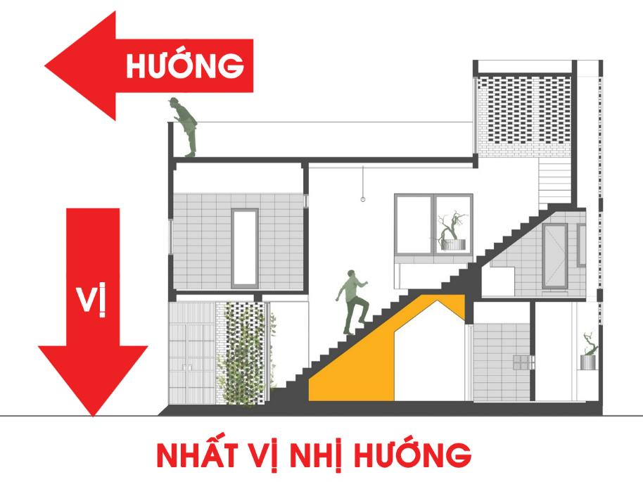 huong-xau-cho-nha-va-ban-tho-tuoi-at-suu-1985-la-huong-nao-onehousing-1