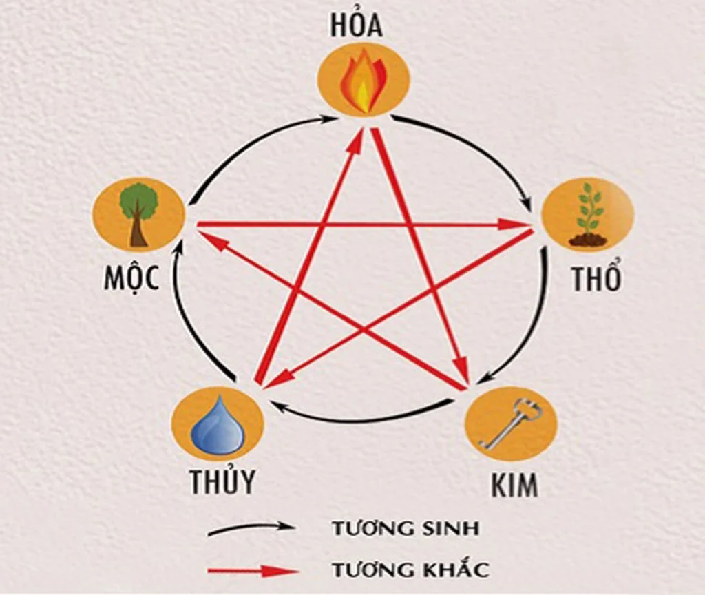 image_upload_1694355137_7 nguoi-menh-hoa-co-nen-dat-be-ca-phong-thuy-trong-nha-onehousing-1