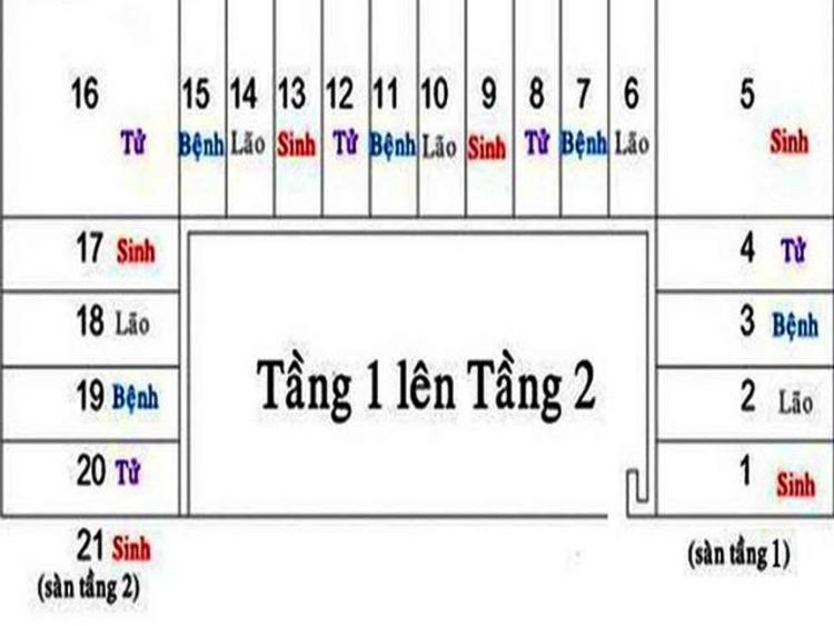 cầu thang 19 bậc có tốt và hợp phong thủy nhà ở không