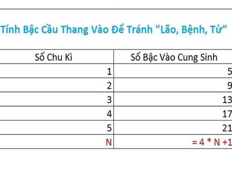 cầu thang 19 bậc có tốt và hợp phong thủy nhà ở không