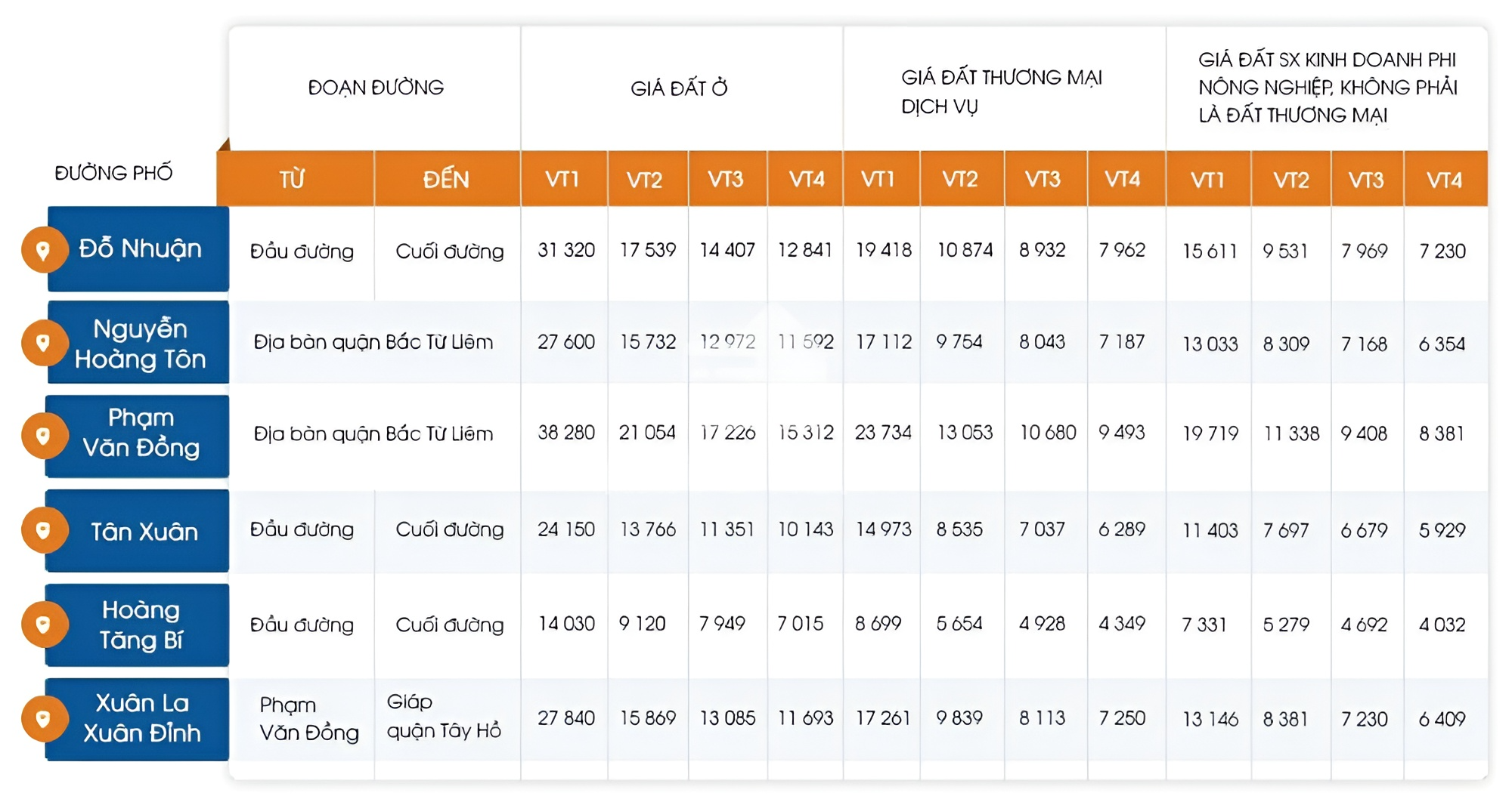 nha-mat-pho-tai-duong-pham-van-dong-phuong-xuan-dinh-quan-bac-tu-liem-gia-ban-bao-nhieu-onehousing-2