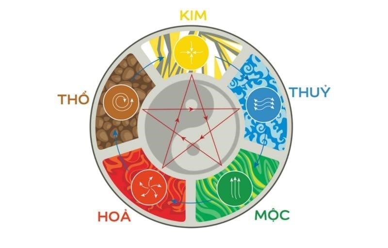 image_upload_1702301794_3 xem-tu-vi-tuoi-giap-than-2004-nu-mang-nam-2024-chi-tiet-nhat-n17t-onehousing-1