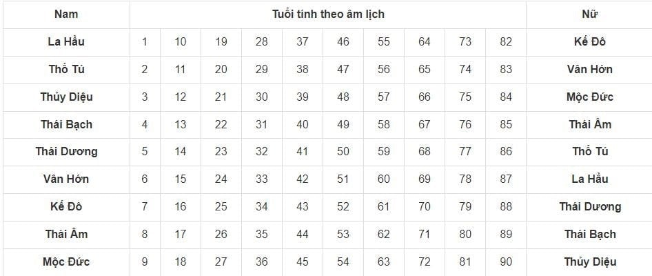 xem-tu-vi-tuoi-tan-mao-1951-nu-mang-nam-2024-chi-tiet-nhat-onehousing-2
