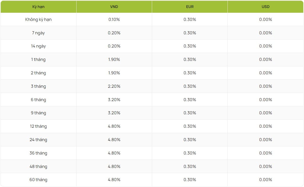 image_upload_1704799740_2 50-trieu-gui-ngan-hang-vietcombank-lai-suat-bao-nhieu-n17t-onehousing-1