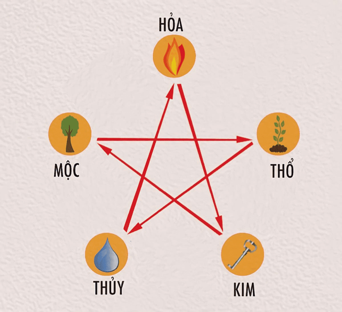 tuoi-nao-hop-xong-nha-nam-2024-cho-gia-chu-tuoi-binh-dan-1986-onehousing-2