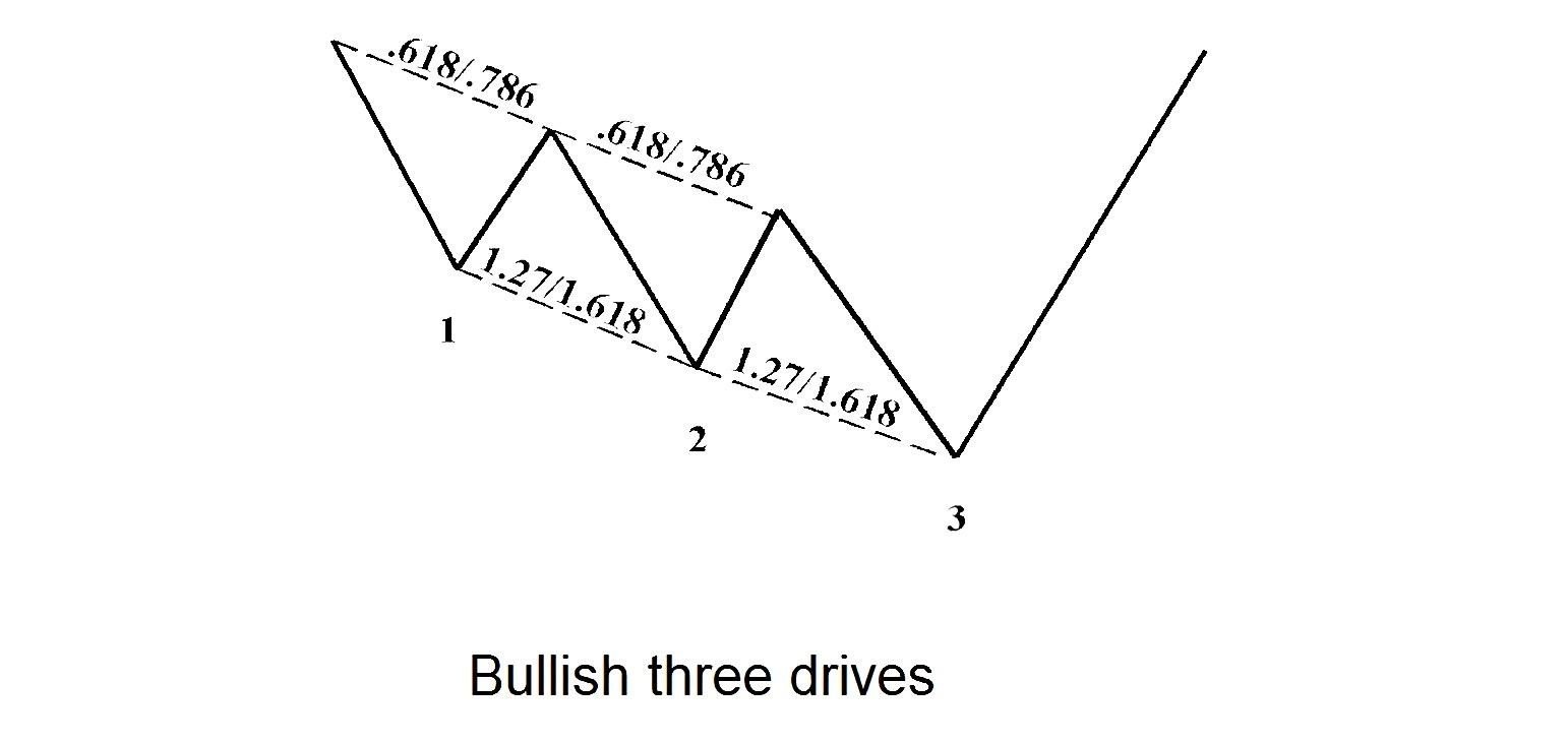 image_upload_1718642937_4 mo hinh Three Drive