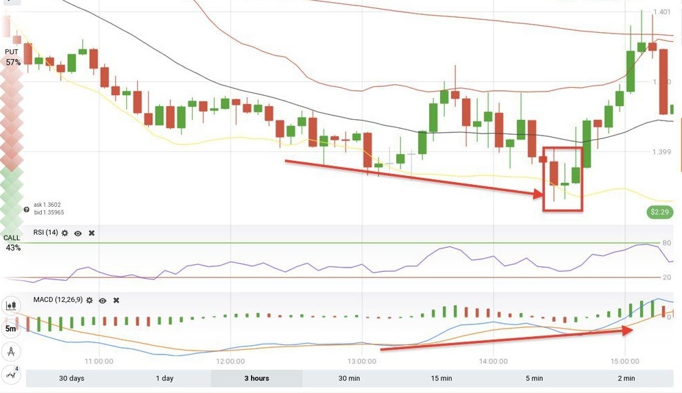 huong-dan-su-dung-mo-hinh-nen-morning-star-sao-mai-de-dau-tu-chung-khoan-hieu-qua-anh2