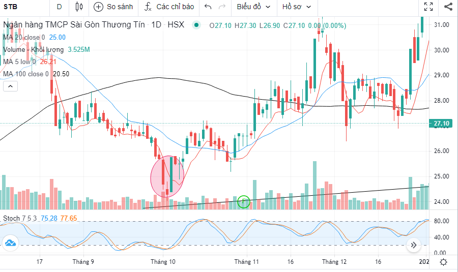 huong-dan-su-dung-mo-hinh-nen-morning-star-sao-mai-de-dau-tu-chung-khoan-hieu-qua-anh3