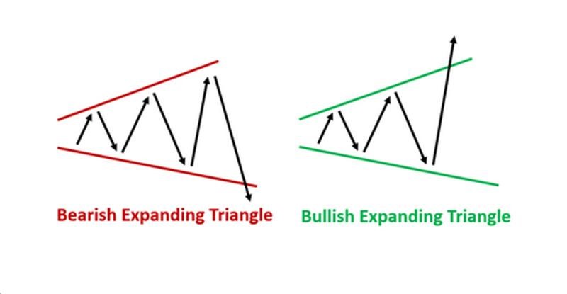 Mô hình tam giác mở rộng