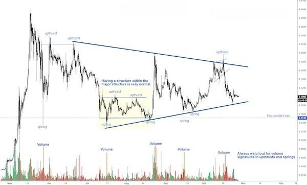 mo-hinh-upthrust-va-cach-ung-dung-trong-dau-tu-chung-khoan-hieu-qua-onehousing-2