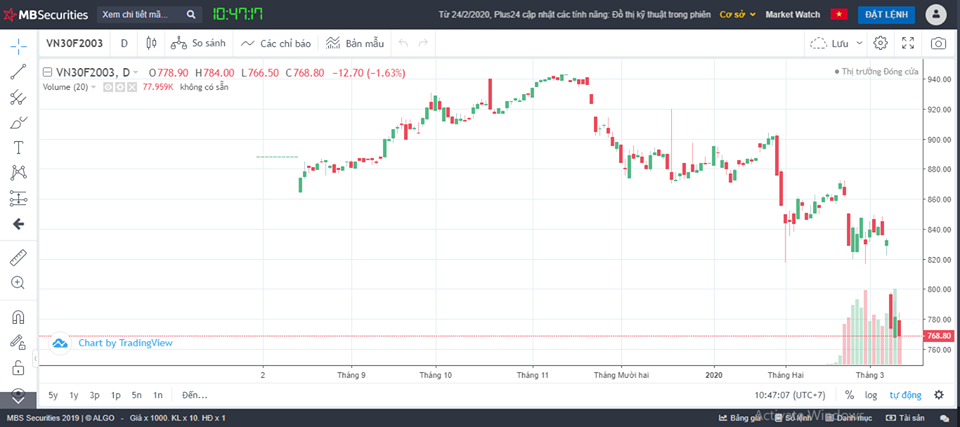 bang gia chung khoan mbs-plus24