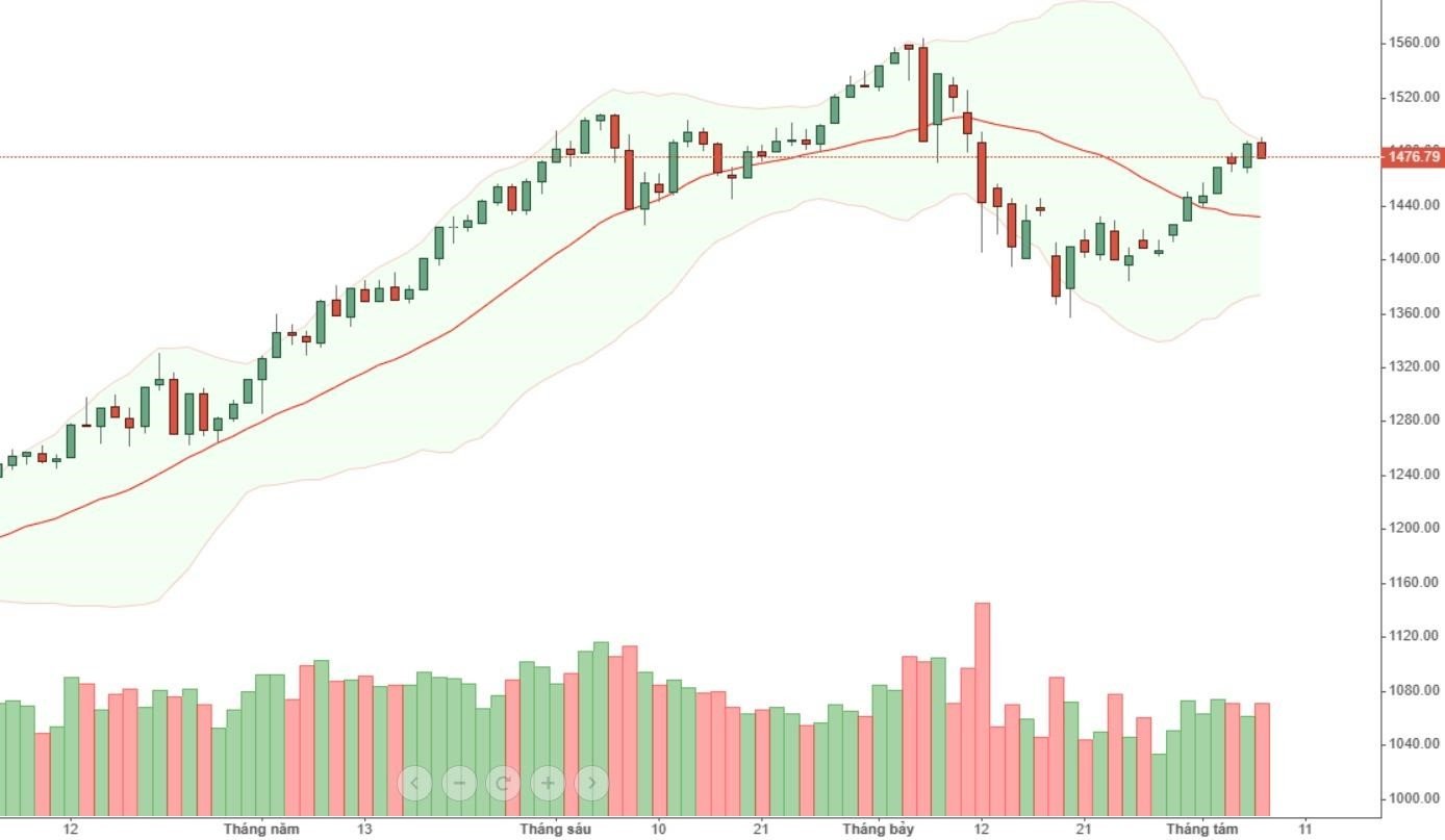 retest-trong-chung-khoan-va-cach-ung-dung-giao-dich-hieu-qua-3