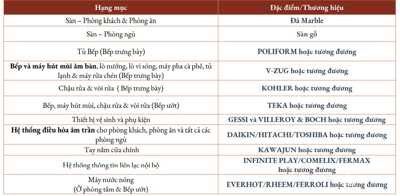 tong-quan-du-an-define-capitaland-danh-cho-cac-nha-dau-tu-6