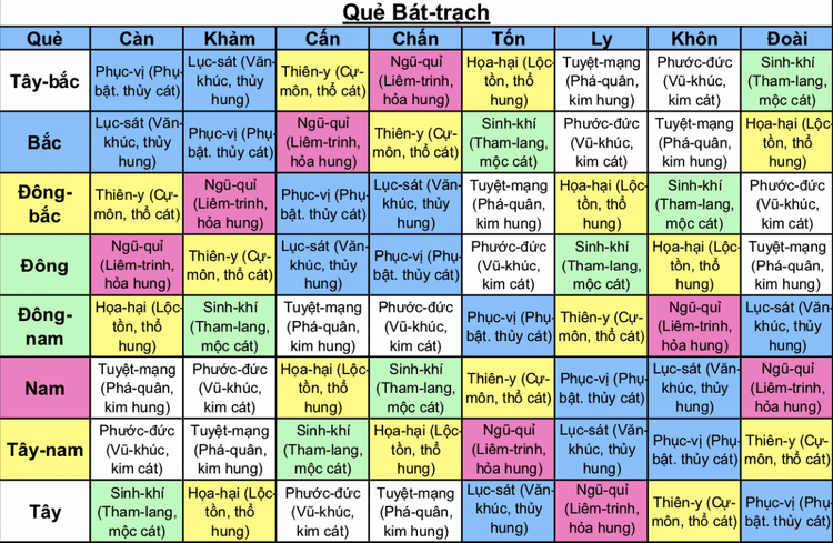 20200731151409-ade5 Tám quẻ bát trạch trong phong thủy