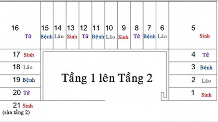 Cách tính bậc cầu thang theo sinh lão bệnh tử