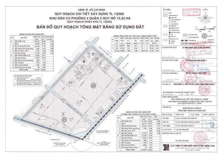 Quy hoạch Khu dân cư Phường 2