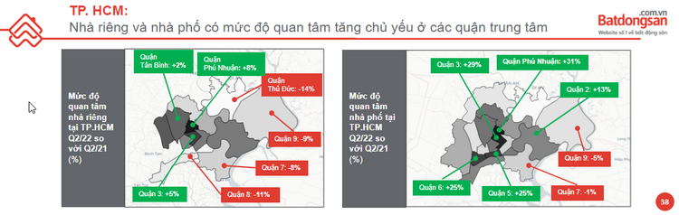 báo cáo thị trường bất động sản 2022