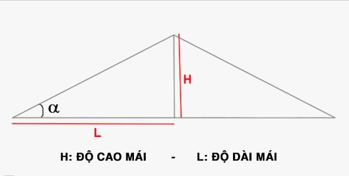 các yếu tố ảnh hưởng đến độ dốc mái nhà