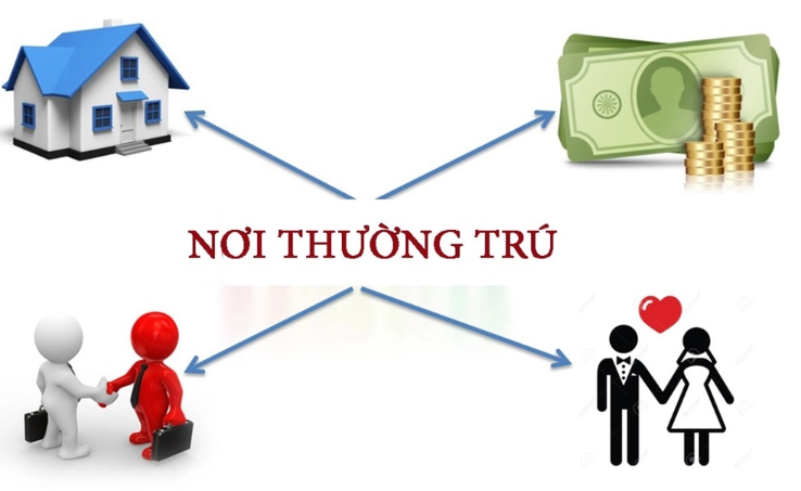 Xác định nơi cư trú