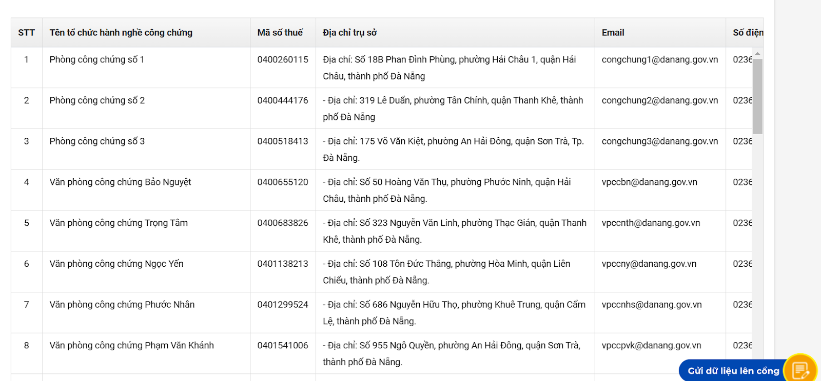 Danh sách các văn phòng công chứng tại Đà Nẵng