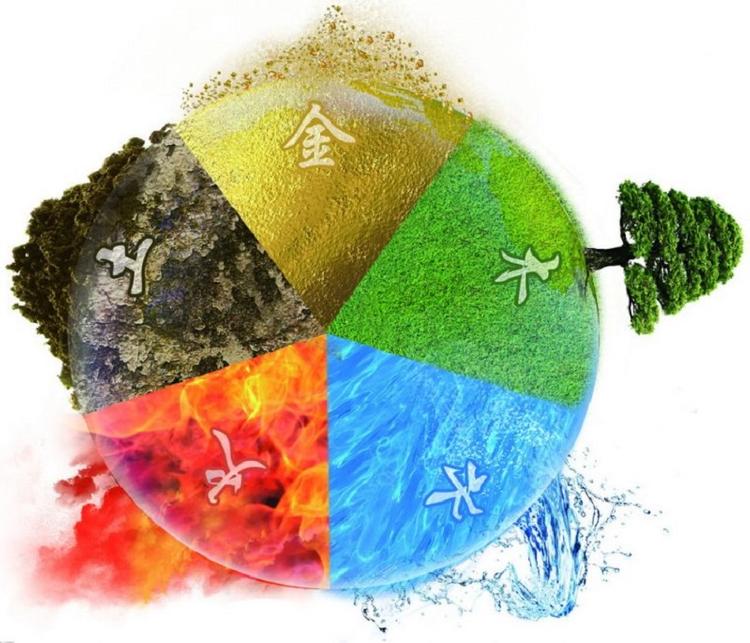 Bất kể thứ gì sinh ra hoặc khắc chế quá mức cũng sẽ gây nên những tác động xấu