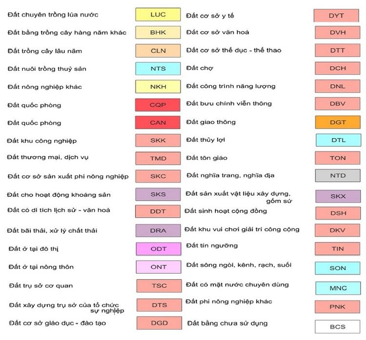 Bảng màu sắc và ký hiệu các loại đất trên bản đồ quy hoạch
