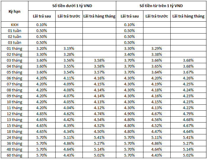Lãi suất tiết kiệm MB