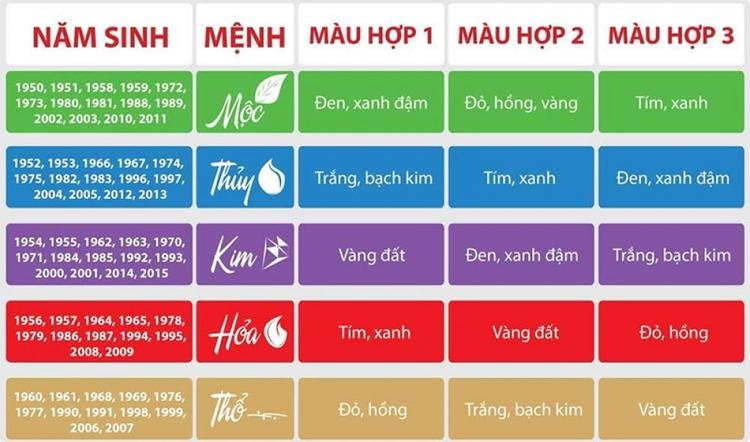 1968 hợp màu gì?