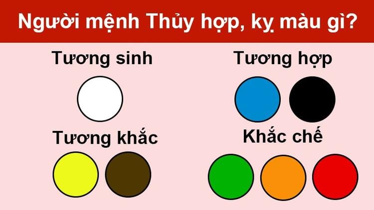 Màu hợp và kỵ mệnh Thủy