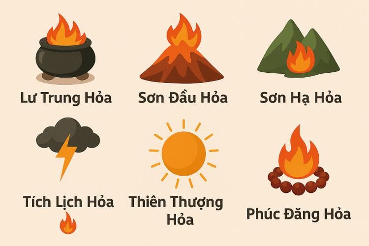 Sơn Hạ Hỏa là 1 trong 6 nạp âm của mệnh Hỏa