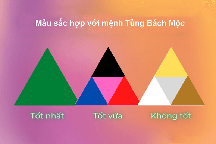 Mệnh Tùng Bách Mộc hợp màu gì